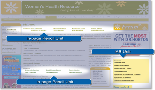 Tailored Concept Links