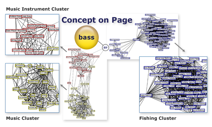 tech_approachCluster_700x421